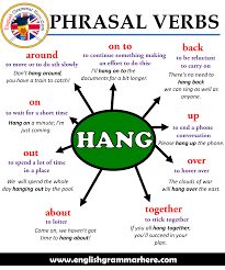 English Phrasal Verbs Hang Definitions And Example Sentences Table Of Contents Hang Aroundhang On Learn English Words English Vocabulary Words English Words