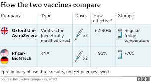 By september and has astrazeneca aims for 30 million u.k. Covid Brian Pinker 82 First To Get Oxford Astrazeneca Vaccine Bbc News