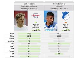 Julian nagelsmann the master of the press! Julian Nagelsmann At Leipzig 2018 19 Tactical Analysis