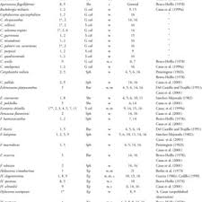 Carmen le cactus femelle de le monde incroyable de gumball (l'amoureuse d'alan le ballon vert/bleu), j'ai vu qu'il y avait peu de fanart d'elle,donc je contribue (et ça sera ni le premier ni le dernier dessin que je ferait d'elle ). Pdf Mesoamerican Domestication And Diffusion