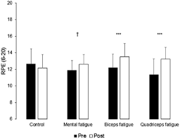 Championnats de france de tennis de table, à bolbec (2019). Ratings Of Perceived Exertion Rpe Related To The Table Tennis Download Scientific Diagram
