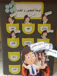 لوحة الحضور الغياب مادة وسائل تعليمية Arabic Kids Preschool Activities Kids Planner