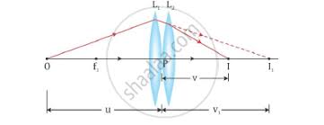 2f or greater), the inverted real image is smaller. Two Thin Convex Lenses L1 And L2 Of Focal Lengths F1 And F2 Respectively Are Placed Coaxially In Contact An Object Is Placed At A Point Beyond The Focus Of Lens L1