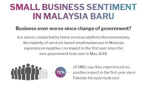 Federal düzeyde, mahathir mohamad başbakan olarak istifa ettiğinde, 10 mayıs 2018'den 24 şubat 2020'ye kadar iktidar koalisyonuydu. Survey More Malaysian Smes Feeling Positive For Pakatan Harapan S 2nd Year Recommend My
