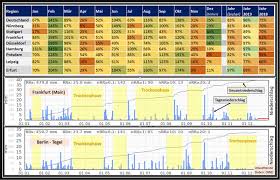 According to siteadvisor and google safe browsing analytics. 2020 Wieder Ein Trockenes Jahr 14 Tage Wettervorhersage De