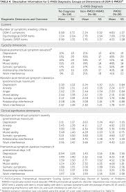 Table 4 From Toward The Reliable Diagnosis Of Dsm 5