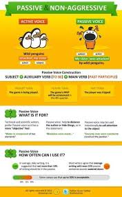 In Writing Sentences Are Considered To Be Of Active Or Passive Construction Voice Depending O Language Teacher Learn English English Grammar