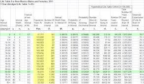 Nm Ibis Life Expectancy