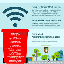 Kartu iuran sampah & keamananan warga rt. Retribusi Sampah Online Jadi Terobosan Baru Pemerintah Kota Pemerintah Provinsi Jawa Tengah