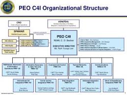 Pmw 790 Spawar Organizational Chart Related Keywords