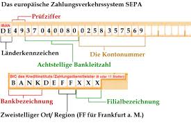 El código bic para deutsche bank s.a.e. Wo Finde Ich Die Iban Nummer Ein Ratgeber Iban Rechner