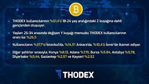 Thodex, kullanıcılarına daha da iyi hizmet verebilmek adına şu an bakım çalışmasında ve kısa bir süre sonra geri dönecek. Yyngvntenbvvtm