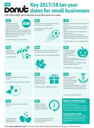 Key Dates For The Tax Year Business Tax Dating Planning Advice