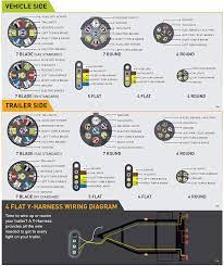 Use a meter or test light to confirm that the red wire on the toyota connector goes to the same blade as the purple wire on the new connector. Amazon Com Hopkins 47185 Multi Tow 4 Flat To 7 Blade And 4 Flat Adapter Automotive