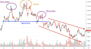 Marijuana Stocks And Chart Patterns Know The Basics