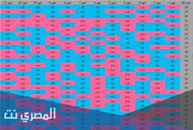 يحتوي هذا الفيديو على جدول لحيادة المسلم اليومية و الأسبوعية والشهرية والسنوية انشروه جزاكم الله خيراً. Ø§Ù„Ø¬Ø¯ÙˆÙ„ Ø§Ù„ØµÙŠÙ†ÙŠ Ù„Ù…Ø¹Ø±ÙØ© Ù†ÙˆØ¹ Ø§Ù„Ø¬Ù†ÙŠÙ† 2021 Ø§Ù„Ù…ØµØ±ÙŠ Ù†Øª