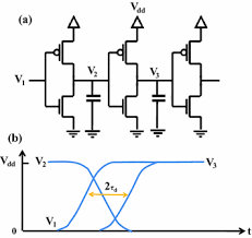 Cmos inverters can also be called nosfet inverters. Inverter And Sram Of Finfet With Lg 15 Nm Simulation Springerlink