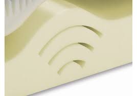 Für ein entspannt wohliges liegegefühl. Sanapur Mattresses Clima Echo And Med Sanapur Ergonomisch Richtig Und Gesund Schlafen