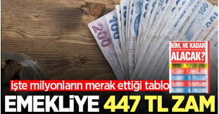 Kasım ve aralık enflasyon verilerinin açıklanmasının sonrasında ocak zammı da belli olmuş olacak. Emekliye 447 Tl Zam Iste 2021 Emekli Ocak Zammi Tablosu