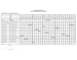 Berikut merupakan soalan percubaan spm sains pertanian 2018 bagi ar3 untuk anda jadikan rujukan dan panduan. Jadual Penggiliran Spm 2018 Smkdc Student Assessment And Evaluation Educational Assessment And Evaluation