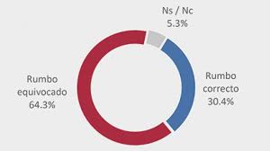Descubrí la mejor forma de comprar online. Juegos Operacion De Mb Juego Spare Parts Dinero Tarjetas Partes Del Cuerpo Sozd