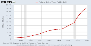 u s national debt as it rises this investment will soar