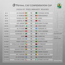 The table is generated in real time based on the results and not have to. Caf Confederation Cup Fixtures Sports Empire Com Facebook