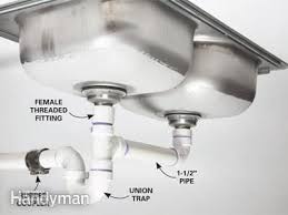Kitchen sink pipes drain parts ace hardware pipe welcomers co. Kitchen Ideas A Better Sink Drain Family Handyman