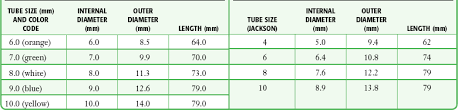 Shiley Tracheostomy Tube Size Chart Www Bedowntowndaytona Com