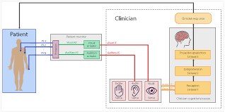 Ascii characters only (characters found on a standard us keyboard); Https Humanfactors Jmir Org 2021 2 Pdf