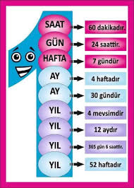 Ayten Yildiz Aktar Adli Kullanicinin Okul Panosundaki Pin Evde Egitim 3 Sinif Matematik Egitim Teknolojisi