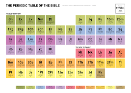 Periodic Table Of The Bible Bible Posters Books Of The Bible Bible