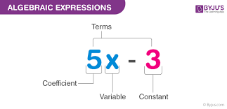 Maybe you would like to learn more about one of these? Algebraic Expressions Basics Formulas Solved Examples