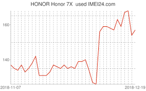 What Is The Price Of Honor Honor 7x Imei24 Com