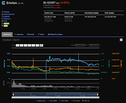 Crypto Shopping Cart 4 April Steemit