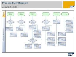 accounts receivable process flow chart pdf