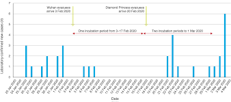 'concerned as i've ever been': On A Knife S Edge Of A Covid 19 Pandemic Is Containment Still Possible Phrp