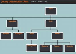 visualizing data into tree structure with jquery orgchart