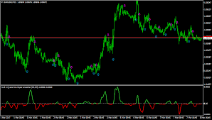 Each external market event, changing a traded instrument price, is signalled to a lcoalhost by a network delivery of a quote. Vq Volatility Quality Indicators Mt4 Page 2