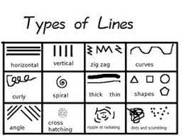 The thing is that these are the if the pens or drawing instruments are not wide enough, then the artists does their drawing by compared to the other art lines, in mass gesture lines there are no outlines that are necessary. Types Of Lines Elementary Art Lesson Yahoo Image Search Results Line Art Lesson Art Lessons Elementary Elementary Art