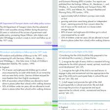 Pdf Children S Independent Mobility An International Comparison And Recommendations For Action