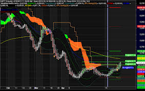 Ichimoku Trading System Amibroker