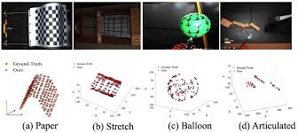 A) Rigid Sfm Allowing A Reconstruction Of The World From Different... |  Download Scientific Diagram