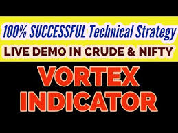 Videos Matching Vortex Indicator Technical Analysis Basics