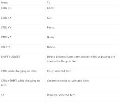 For international letters with diacritical marks, see code chart for international letters. Keyboard Shortcuts And Alt Codes And Browser Shortcuts