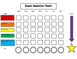 Magnetic Behavior Chart