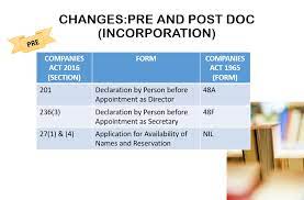 The companies act 2016 (ca 2016) repealed the companies act 1965 (ca 1965) and changed the landscape of company law in malaysia. Nms Corporate Services Posts Facebook