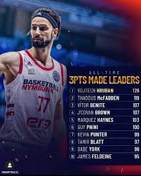 Download and use 10,000+ basketball team stock photos for free. Czech Basketball Players Home Facebook