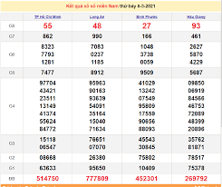 Cập nhật kết quả xsmb 90 ngày, kết quả xổ số miền bắc 90 ngày quay thưởng mới nhất Káº¿t Quáº£ Xá»• Sá»' Hom Nay Káº¿t Quáº£ Xá»• Sá»' Miá»n Báº¯c Hom Nay Nhanh Nháº¥t