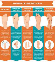 Everything You Need To Know About Diabetic Socks Diabetes Information Diabetes Education Diabetes